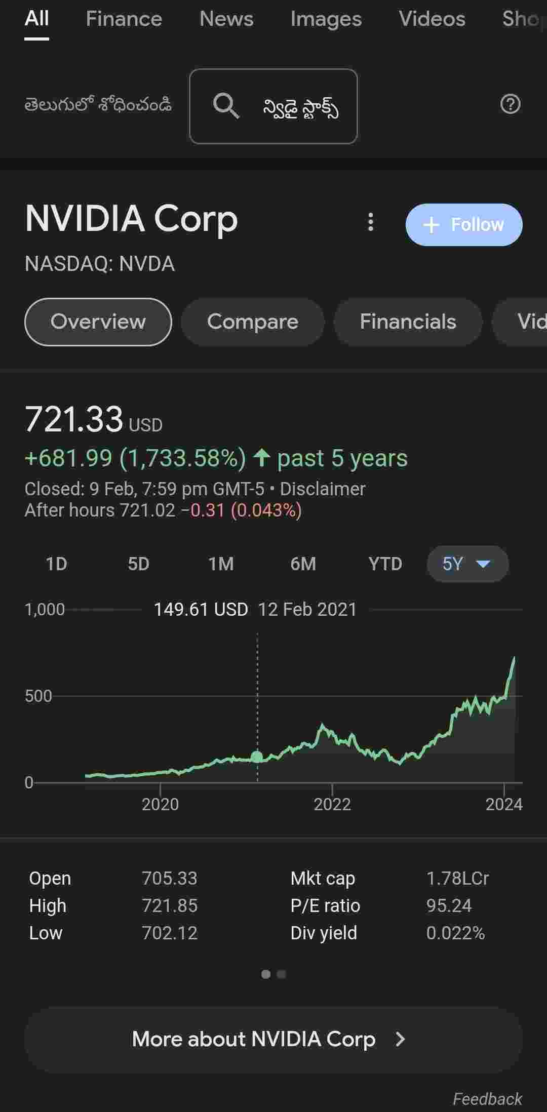 Nvidia fashion stock usd