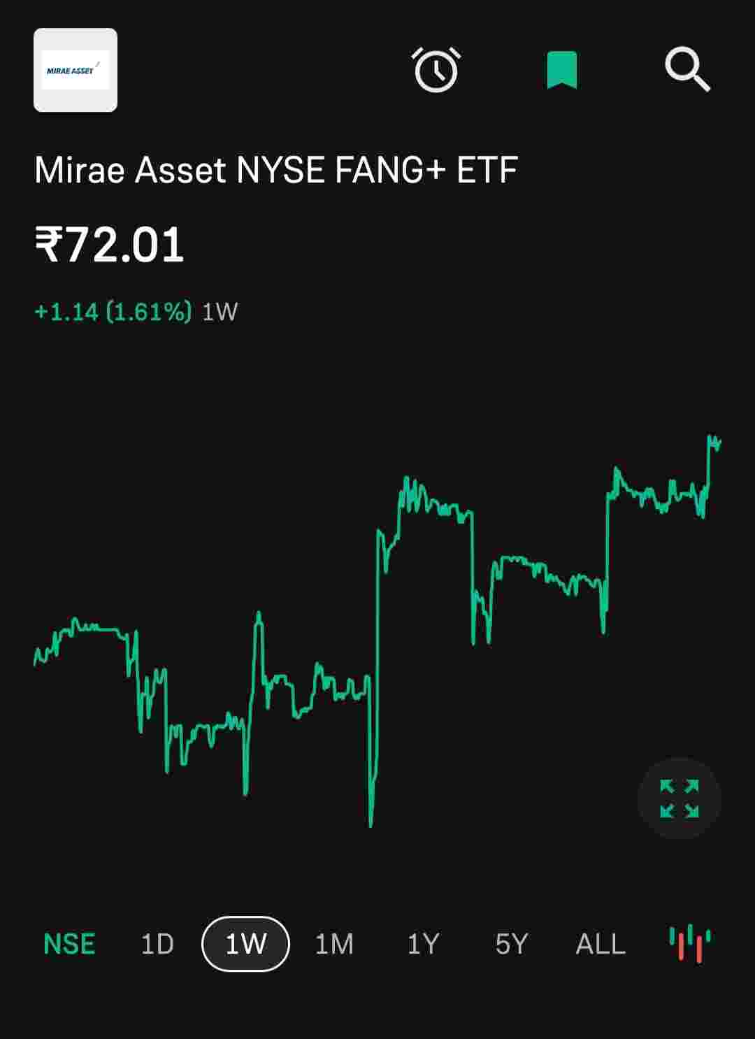 Should I invest more money in this? - Grapevine