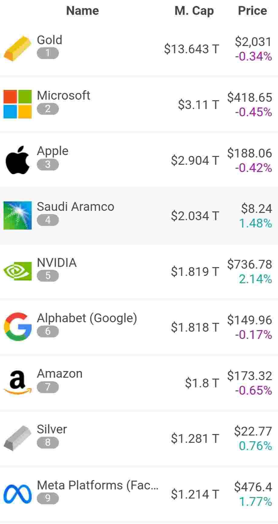 Bitcoin crosses 50,000 $ and become member of 1 trillion club again for the  third time. - Grapevine